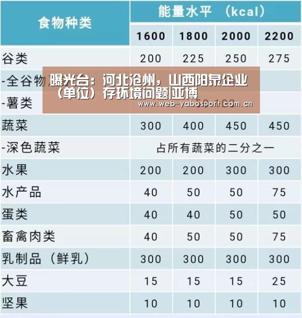 曝光台:河北沧州,山西阳泉企业(单位)存环境问题|亚博(图2) 亚博体育